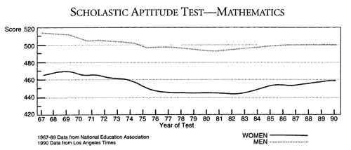Scholastic Aptitude Test - Mathematics