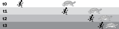 illustration depicts Zeno&rsquo;s famous paradox