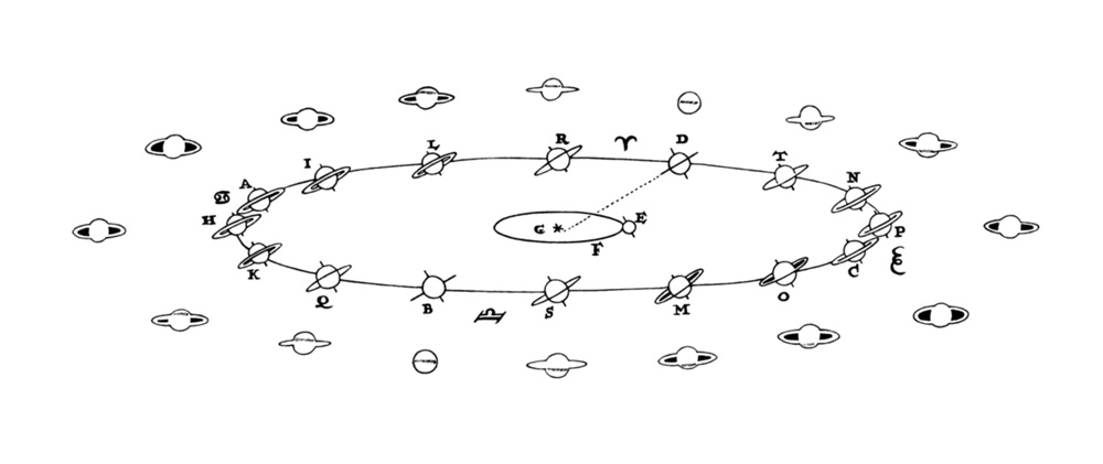 Saturn in 3-D and in Motion
