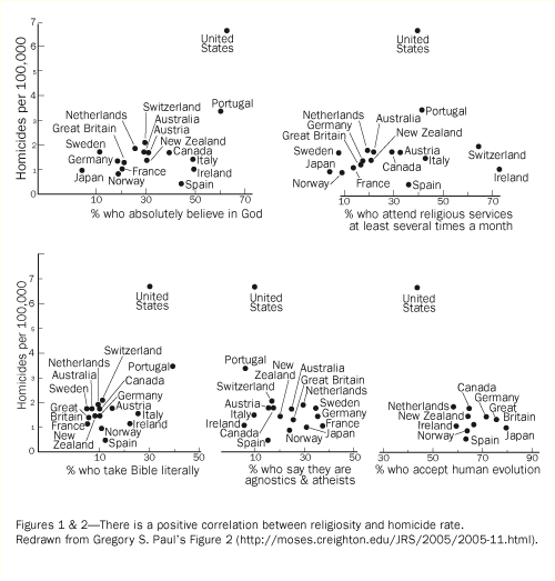 Figure 1 and 2